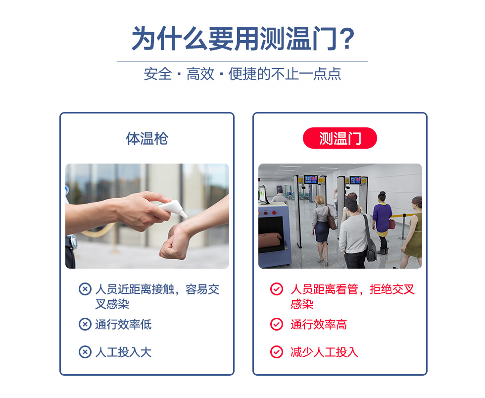 新款測溫安檢門_02.jpg